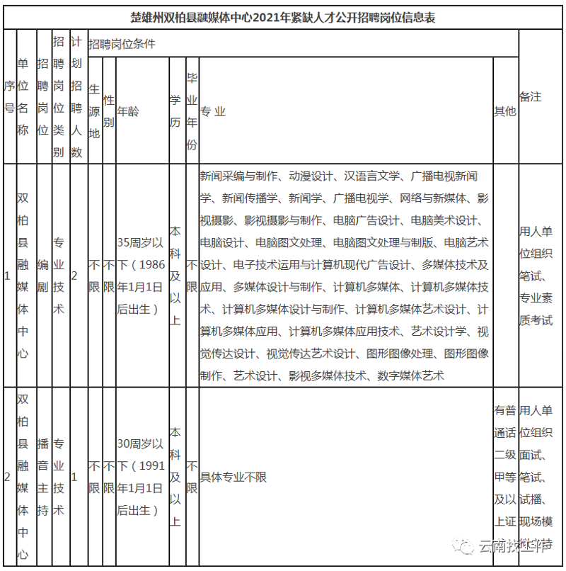 双柏人才网